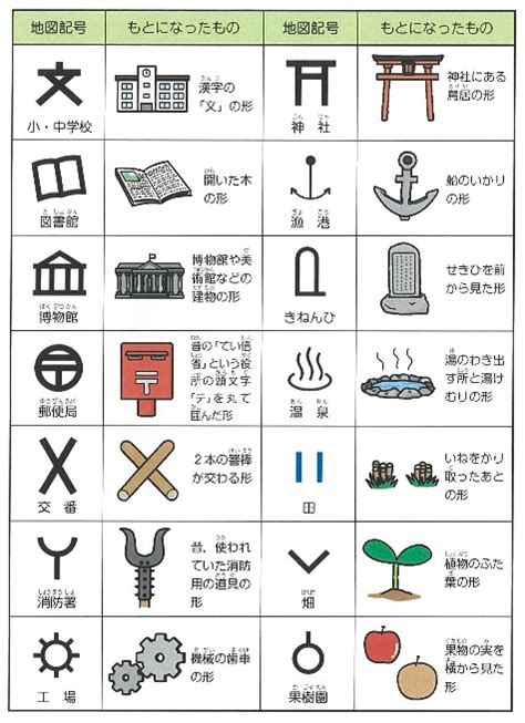 八方位 問題|小学生｜社会｜地図記号｜無料問題プリン